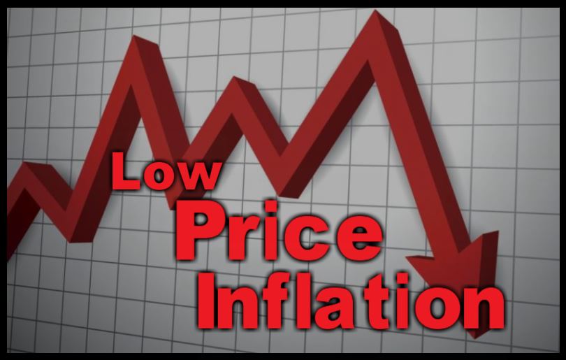 Low Price Inflation Means the Fed Will Retreat to Low Rates and Easy Money