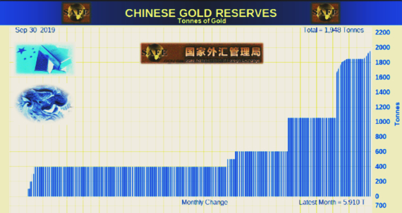 Chinese central bank gold buying – On a need to know basis