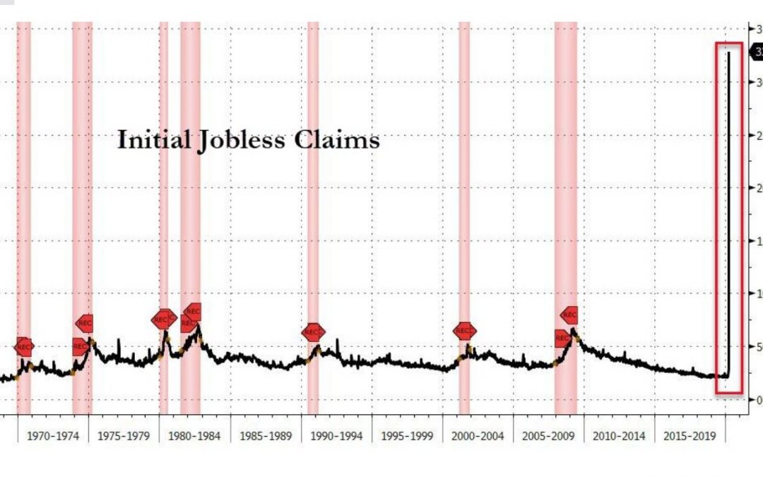 A Record 3.3 Million Americans Just Filed For Unemployment Benefits