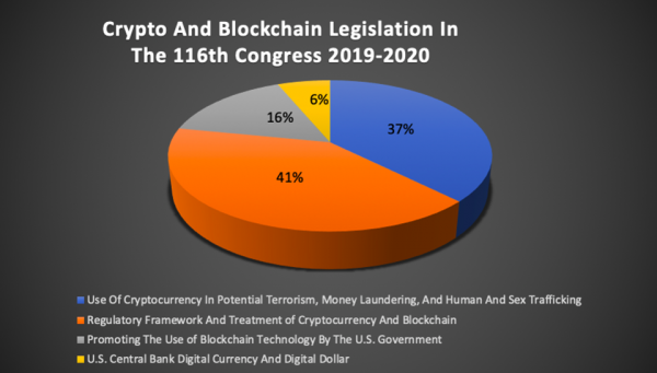 Congress Has Now Introduced 32 Crypto & Blockchain Bills