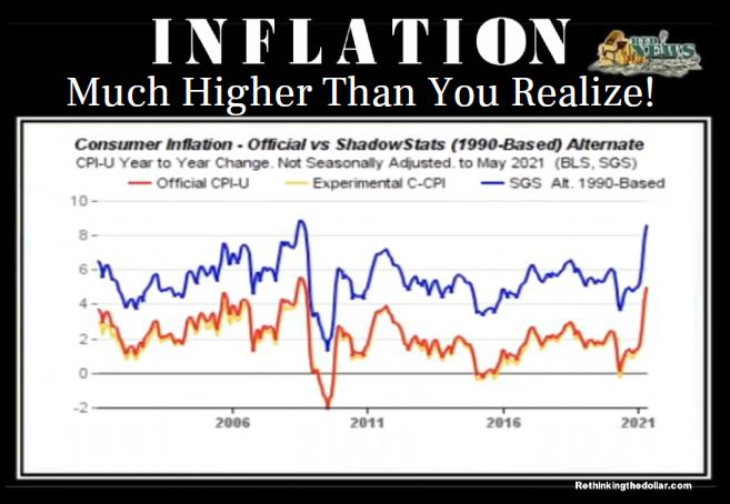 Transitory or Not, Inflation Is Here. It Could Be Much Higher Than You Realize!